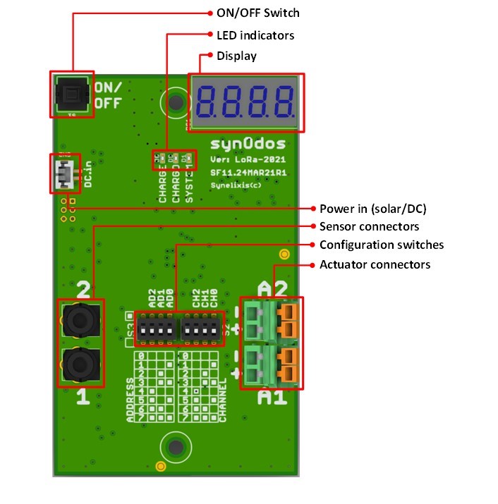 SynOdos plaketa ENG new1